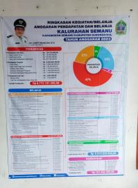 PERATURAN KALURAHAN SEMANU NOMOR 5 TAHUN 2022 TENTANG APBKAL TAHUN 2023